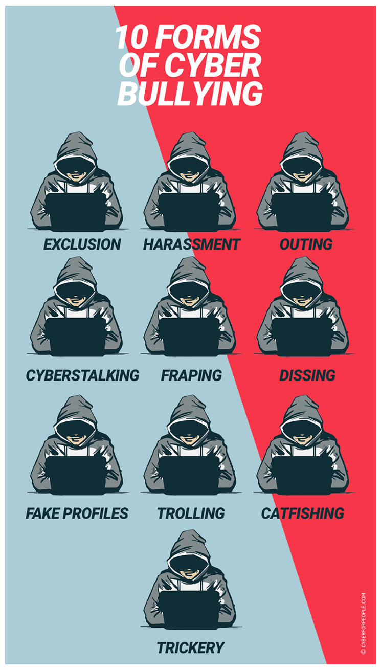 The 10 forms of Cyberbullying 