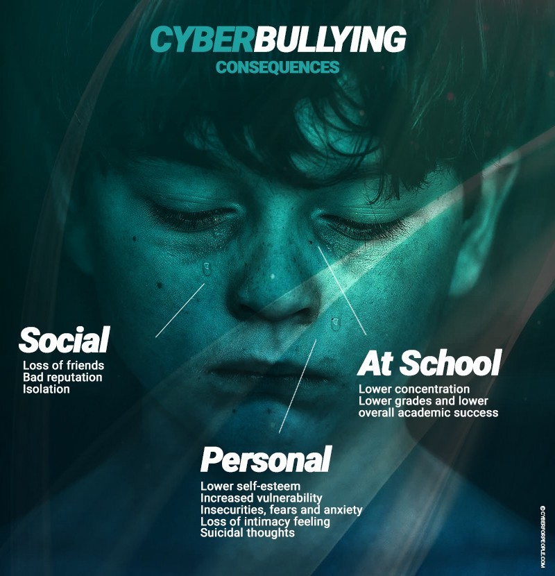 consequences_cyberintimidation-1